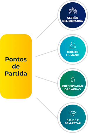 MandalaHome-Mobile Pontos de partida as recomendações
